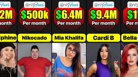 only fans biggest earners|The Top 20 Highest